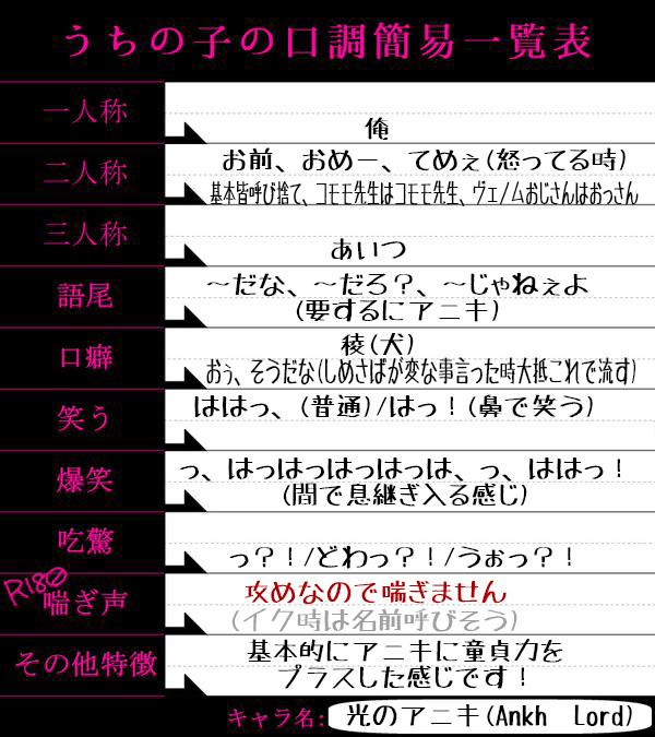 月野輪熊 アニキの口調テンプレ書きまった あとキャラシも創作用の名前を作ったので追記 Http T Co Idduy8e8gs