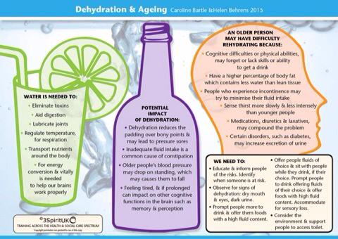 LEAD_Coalition's tweet photo. Please share to help address #dehydration and #aging. via @3SpiritUKNZ #dementia #Alzheimers #caregiving https://t.co/iLzrRZw3mr