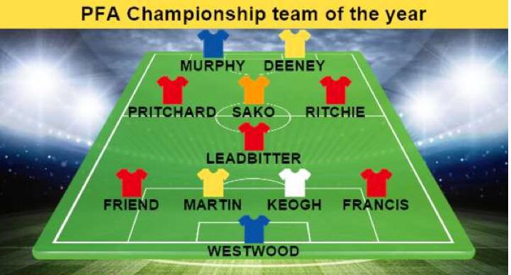 Sheffield Wednesday tweet media
