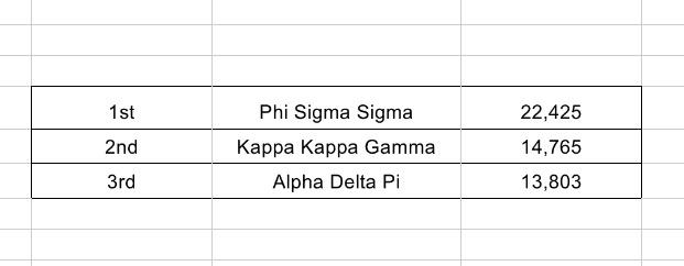 2016 PSU Derby Days tweet media