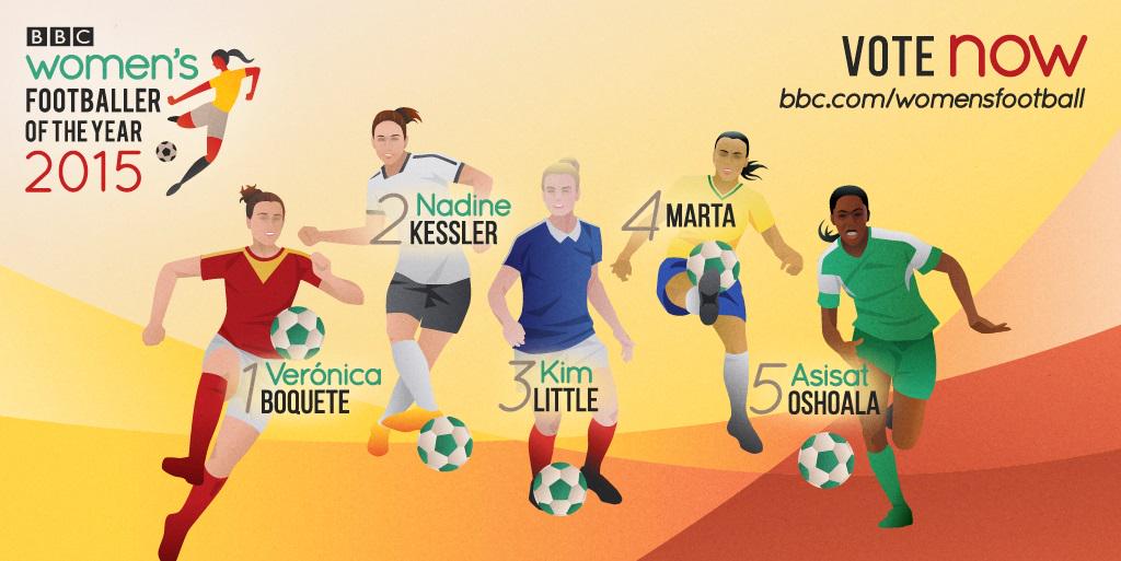 Here's all the nominees and how to vote for the first ever BBC Women's Footballer Of The Year bbc.in/1Qx21Op