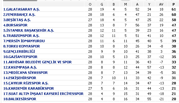 23 nisan münasebetiyle verdiğimiz liderlik koltuğunu Fenerbahçe'den tekrar devralıyoruz. #LiderGalatasaray