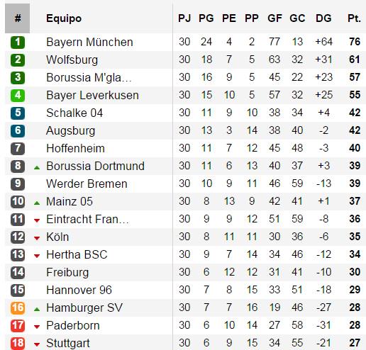 Enlace permanente de imagen incrustada