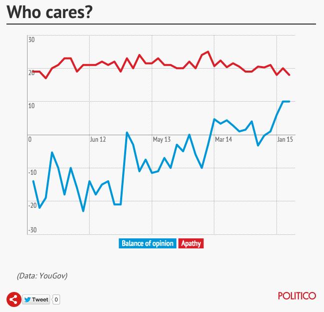POLITICOEurope tweet media