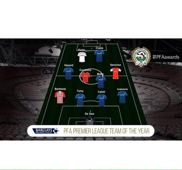 Soccer__Photos's tweet photo. Premier League TOTY any thoughts? http://t.co/mv2eSXJpoG