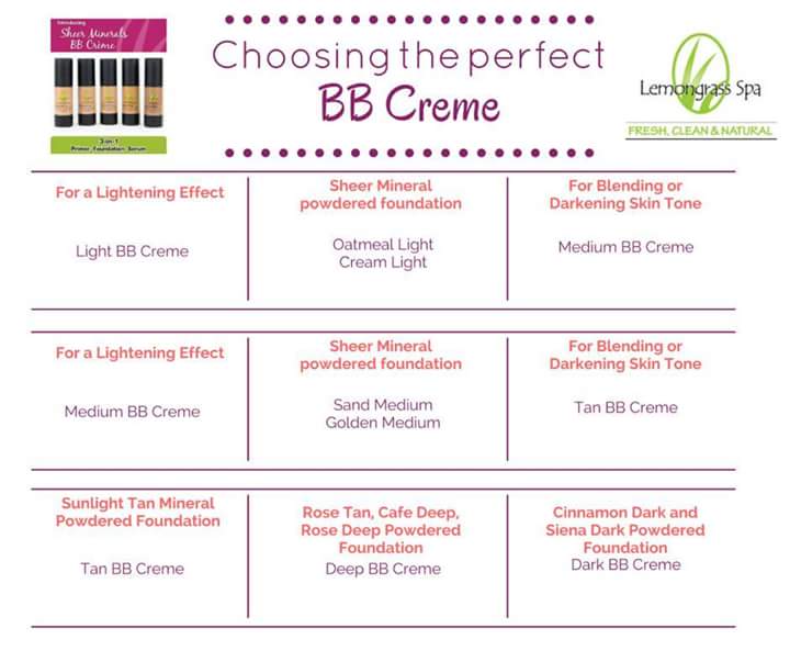 LGSbyRhondaB's tweet image. Ever wondered what product would work best for you?  Here's a guide that can help you choose!#bbcreme #lemongrassspa