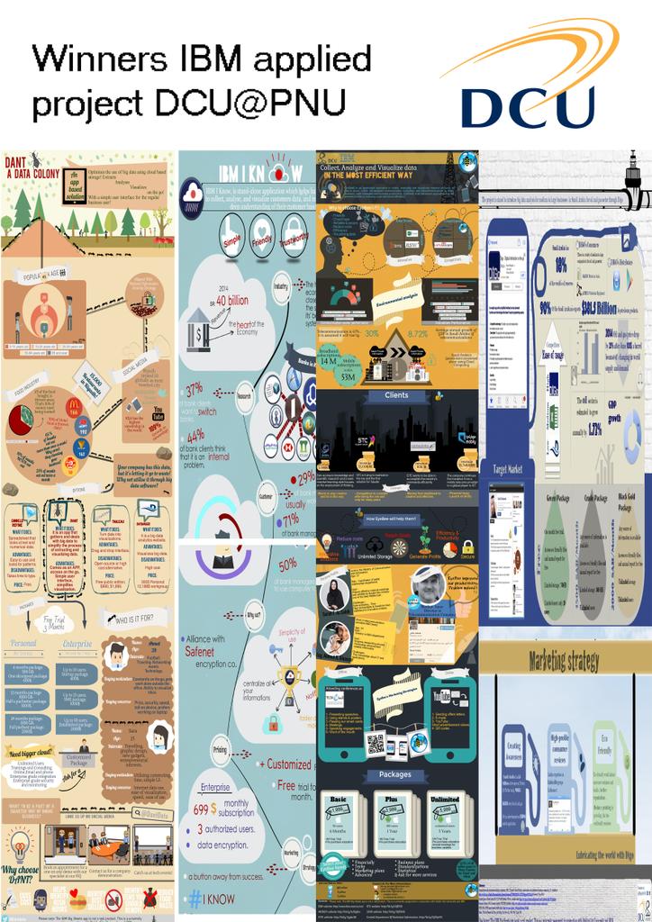 digitalmisa's tweet photo. Great #infographics by our MINTD2 students on their #IBMproject #DCUPNU @JenMcGinnChi @DCUBS see them at @ICCC15 http://t.co/tvkK1kp6NL