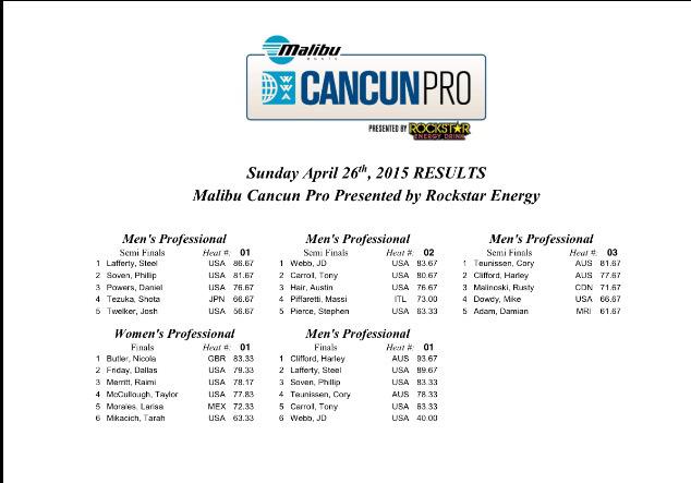 TheWWA's tweet photo. Sunday Full Results for the @malibuboats #CancunPro http://t.co/ytouDKtn8p