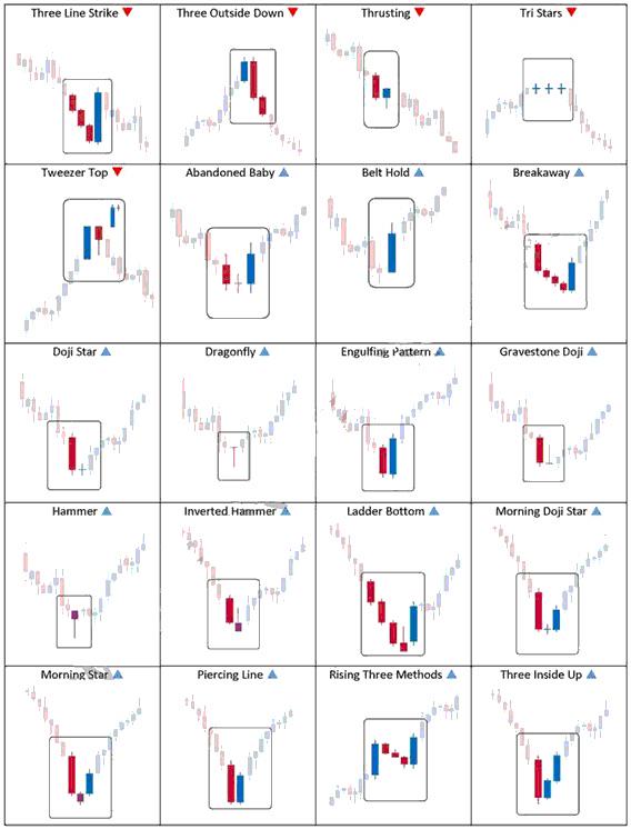 Candlestick patterns cheat sheet pdf vsazoo Candlestick Chart Patterns Pdf In Urdu