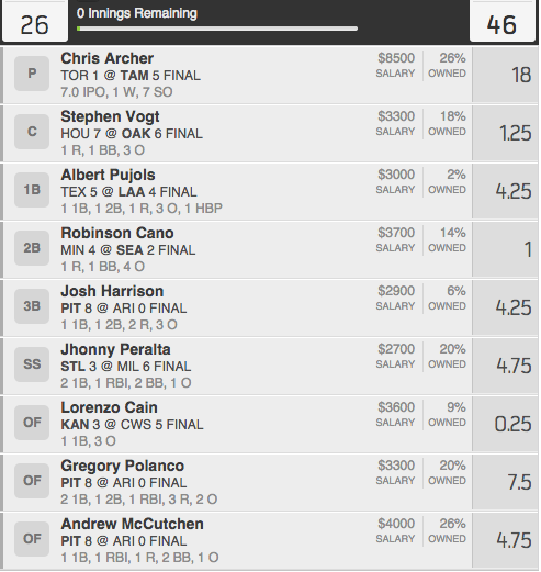 OCPicks's tweet image. We cashed last night. Get in on the action today --&amp;gt; OCPicks.com