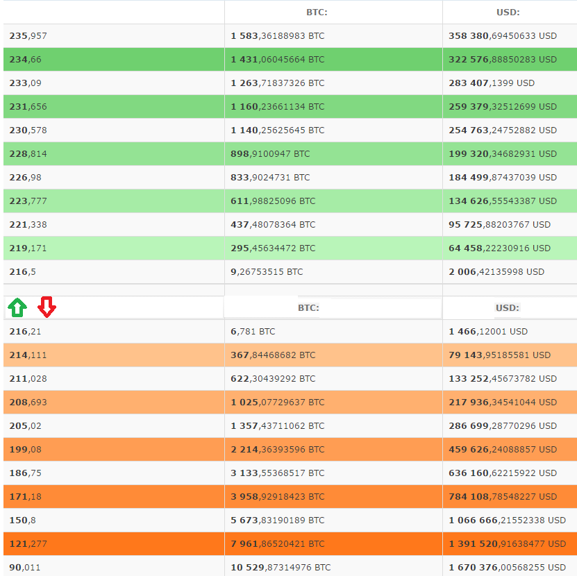 successbtrading's tweet photo. How you can change the price of bitcoin on http://t.co/lXoyps4w3o     today (27 April 2015) #bitcoin #cryptocurrency http://t.co/jjmjiYVVnn
