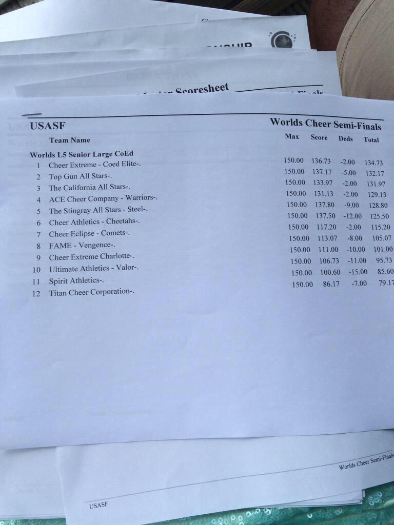 MatisonBurke's tweet image. I don't understand worlds scoring &amp;amp; how it can differ so much from day 1 to day 2..