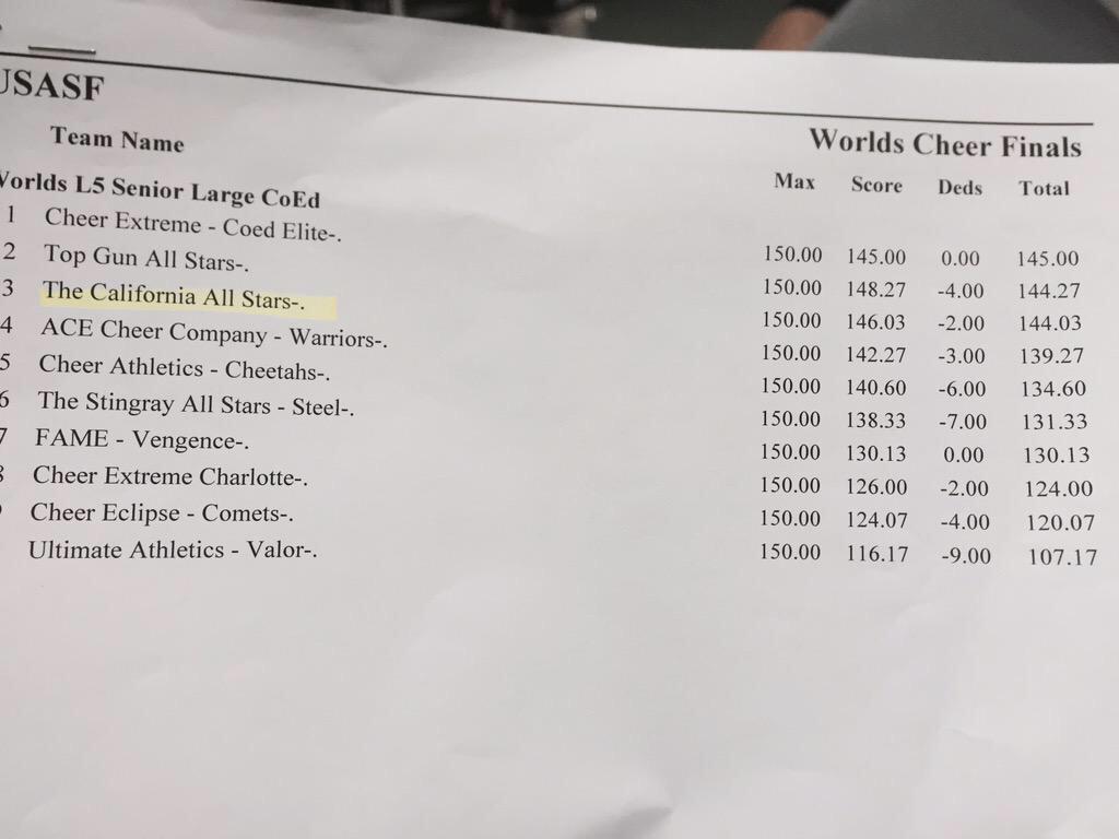 MatisonBurke's tweet image. I don't understand worlds scoring &amp;amp; how it can differ so much from day 1 to day 2..