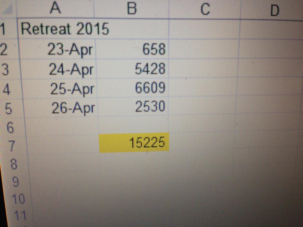 zubbycat's tweet photo. Final result for the weekend! Passed 15,200 words on Book 4. #writersretreat #wordcount #amwriting #DustandDevils http://t.co/aaV69PUus3