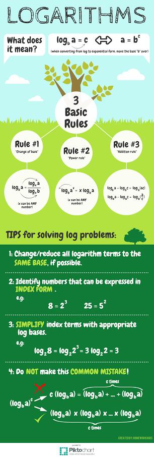 HomeworkGods's tweet photo. A gift from the Angels, on Logarithms this time! Share and be blessed! ;) http://t.co/ecuSN98JbM