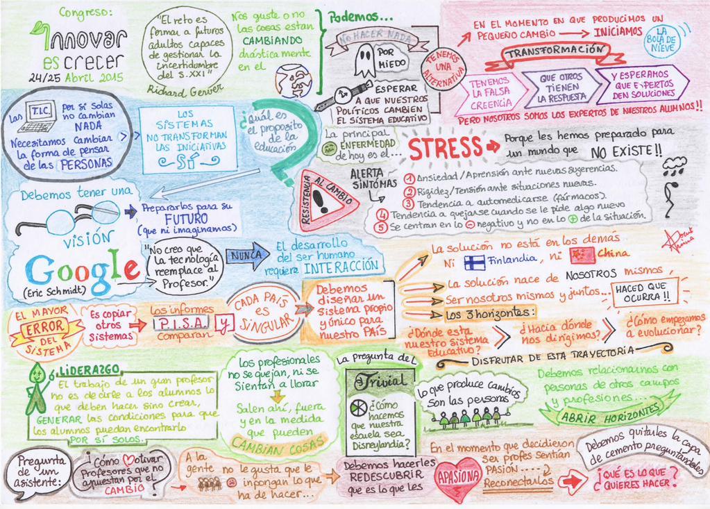 Genial resumen de <a href="/innovarescrecer/">Innovar es Crecer</a> de manera visual. Gracias a todos <a href="/ftsaez/">Fernando Trujillo</a> <a href="/richardgerver/">Richard Gerver</a> <a href="/joseluismarrero/">Jose Luis Marrero</a> , etc..