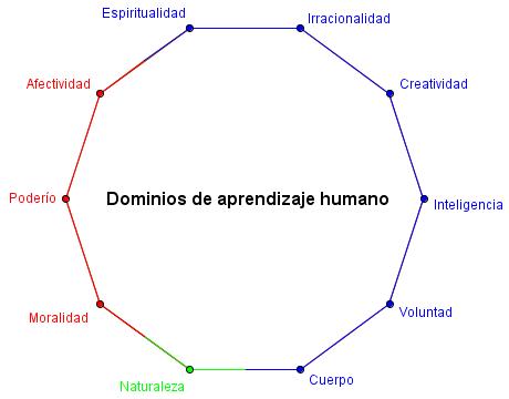 juldemol's tweet photo. #iprTarea_5 Siempre aprendiendo http://t.co/uPxcdNJFH3