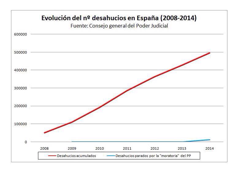 Plataforma de Afectadas por la Hipoteca tweet media