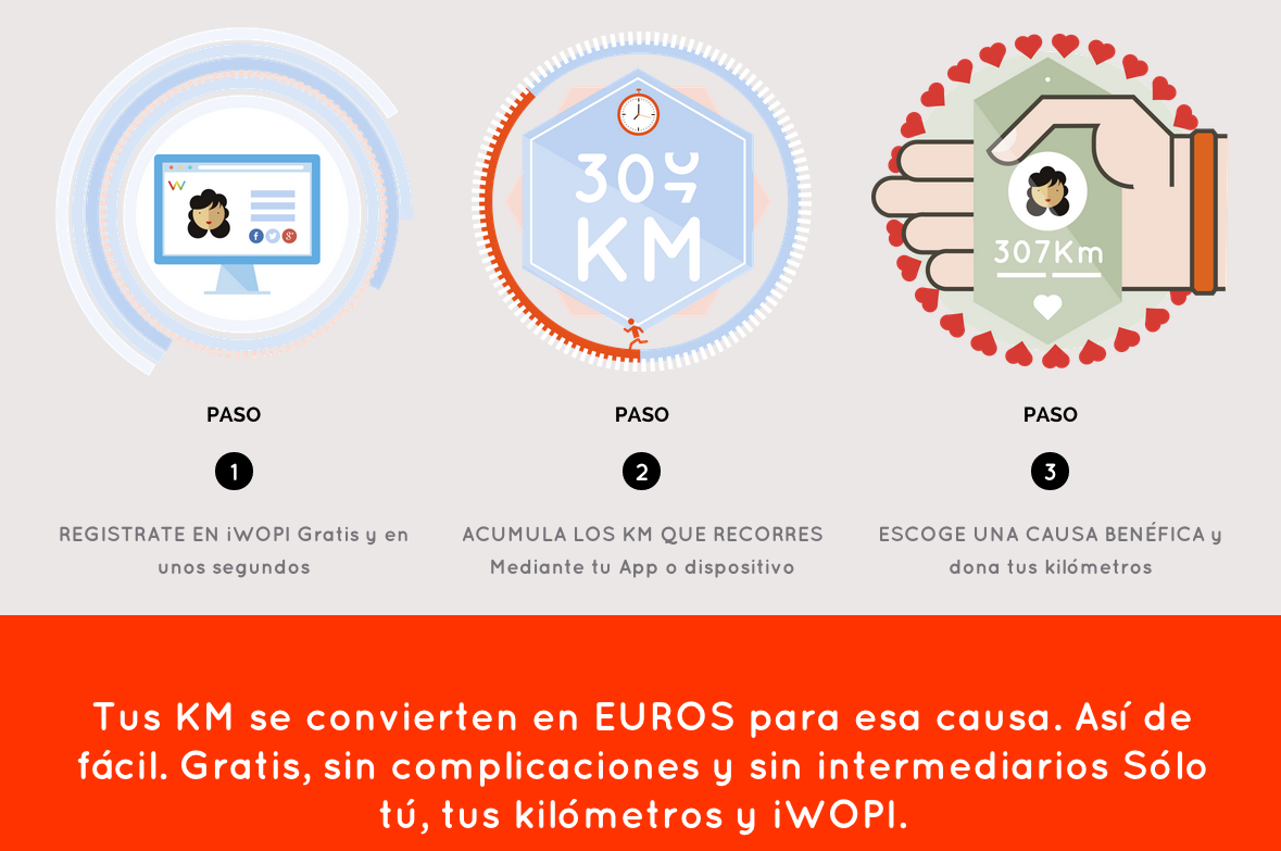 chemacepeda's tweet photo. iWOPI: uniendo ejercicio físico y proyectos sociales http://t.co/Y6AktqOCmE vía @campussanofi Interesante proyecto http://t.co/yJdFmGVrHe