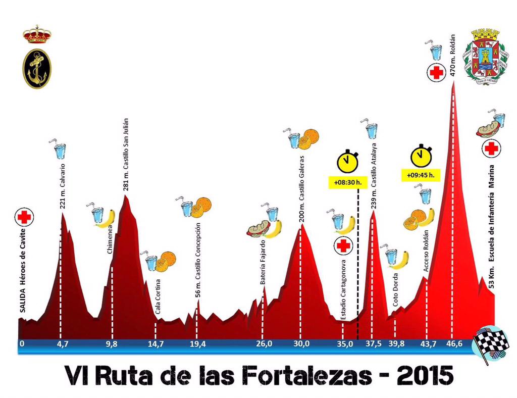 Todavía escucho .... "Subida a ROLDÁN " y me dan calambres 
RUTA DE LAS FORTALEZAS 2015
!ESPECTACURAR!