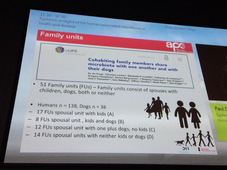 BrainyBelly's tweet photo. RT @raseaton66: We share our microbiota with our family (and our dogs) #eccmid2015 @cdiffFoundation http://t.co/K9ndxYYveE