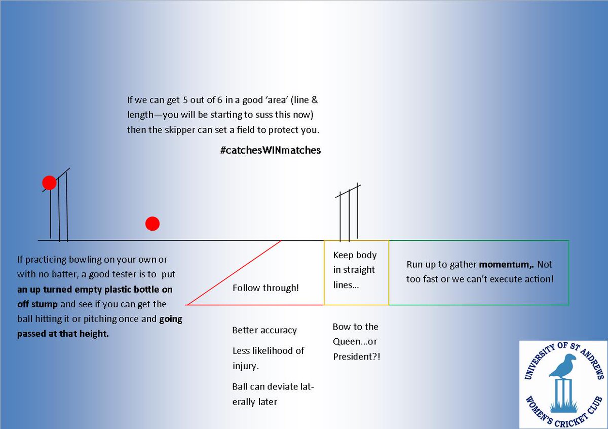 UStACricketW's tweet image. Top tips for bowling-make sure to bring these skillz tonight 6-7 #BowToTheQueen #LineAndLength #CATCHESWINMATCHES