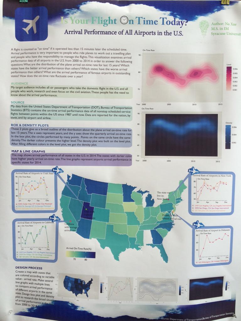 na_xue's tweet photo. @JeffHemsley #ist719 My poster shows arrival performance in U.S. I use box, density, map and line plots to make it. http://t.co/tPP5l5DI5I