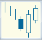 patternsmart's tweet photo. Three Outside Up candlestick pattern - http://t.co/mz2zUTJDMQ - #ThreeOutsideUp http://t.co/9Ayn4hGJS0