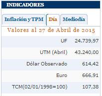 #DolarDolar (via bcentral.cl)