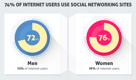 mysassybusiness's tweet photo. Are you utilising social networking sites for your small business? #smallbiz http://t.co/djWKeyxA2S