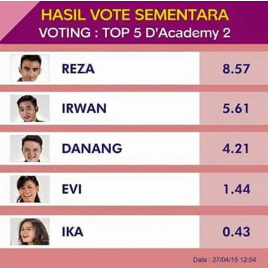 Alhamdulillah.. kalian luar biasa rezalliants.. semua ini tidak lain tidak bukan karna allah meridhoi reza.. amin 😊