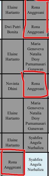 AyenizersINA's tweet image. Yeaahhh….!!
Extra Slot @Ayen_JKT48 uda SO..!!

3 Slot + 1 Extra Slot..!!
More extra slot? :3
#SaveThePrincess
#Lung