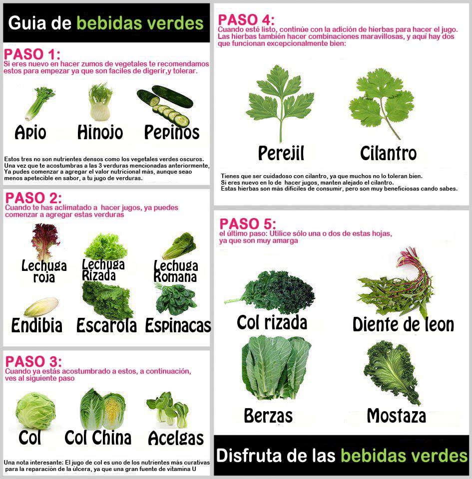 vidabienestarsa's tweet photo. Combinaciones para hacer de zumos verdes http://t.co/7XhwTYxQ7N #VanessaLosada #Biococina #Madrid http://t.co/oZhpRNiVUA