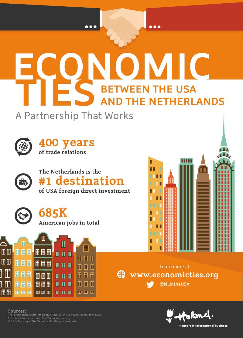 #Diduknow? The #Netherlands is the # 1 destination of US FDI #MemberStateMonday economicties.org/infographic/
