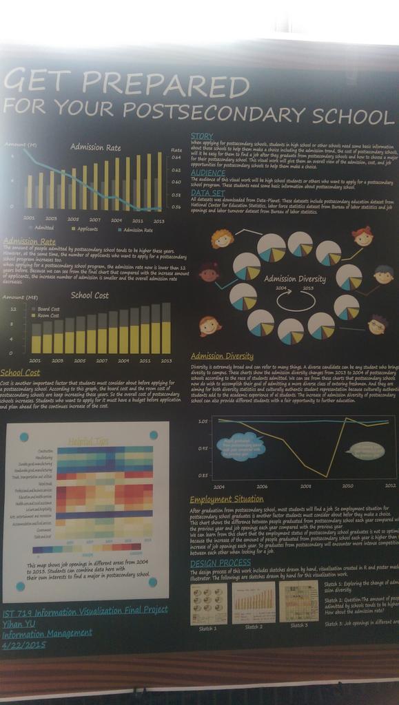 shwetakulhari's tweet photo. @JeffHemsley #ist719 loved the background and how information is presented. Cool graphics ! http://t.co/TjUjqJiHsK