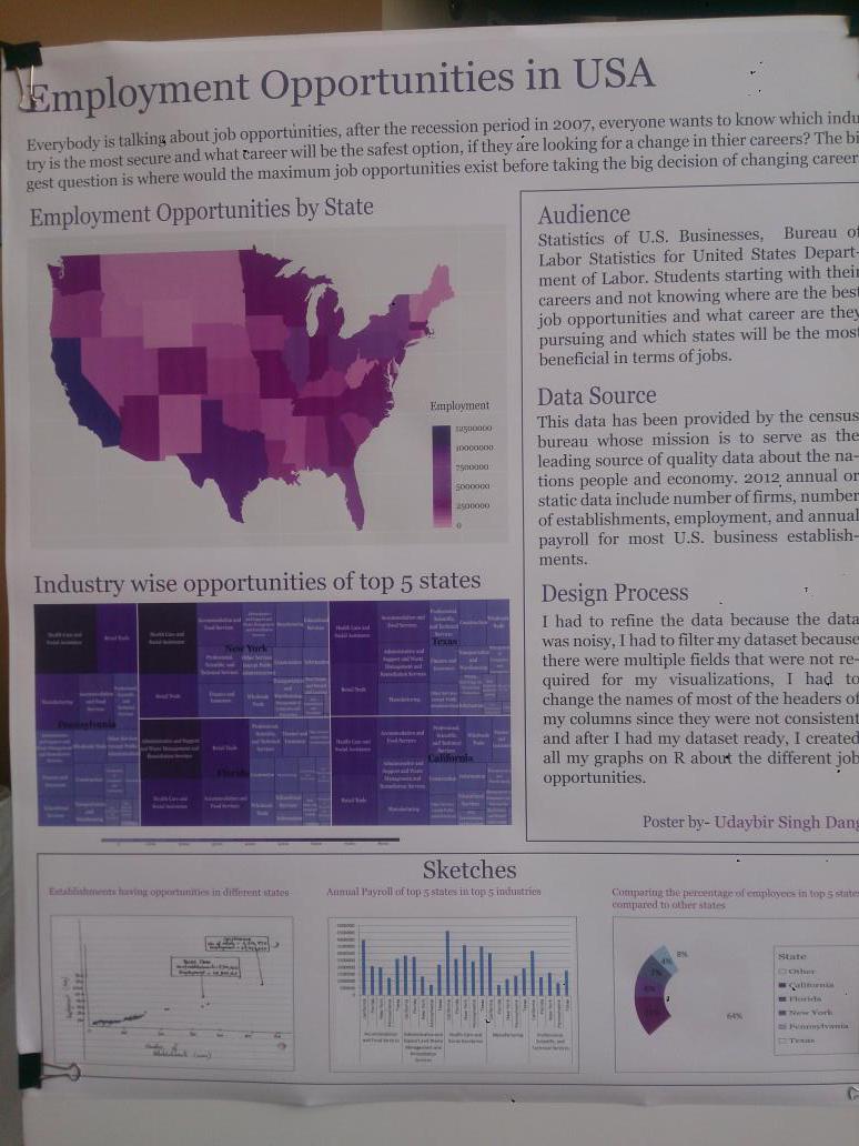 amitroy88's tweet photo. #IST719 poster @udaybirsinghdan 
Very informative.  This would help future job applicants http://t.co/xdkZ07nhcO