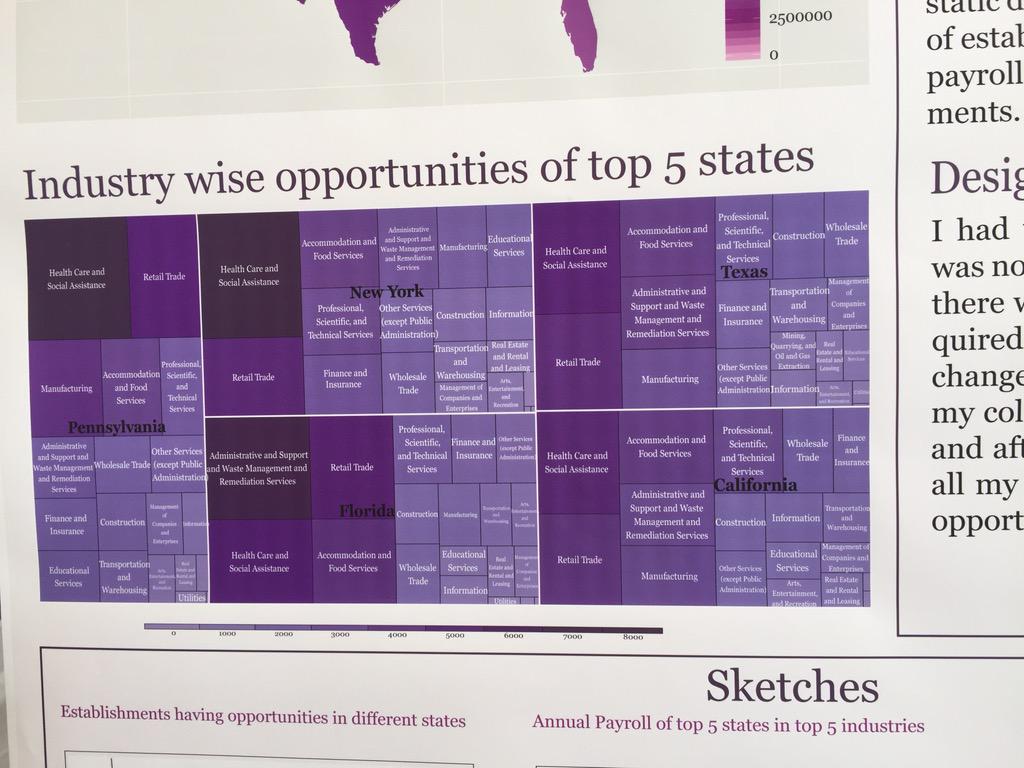 udaybirsinghdan's tweet photo. #ist719 industry wise job opportunities in the top 5 states http://t.co/C3lof6ezxI
