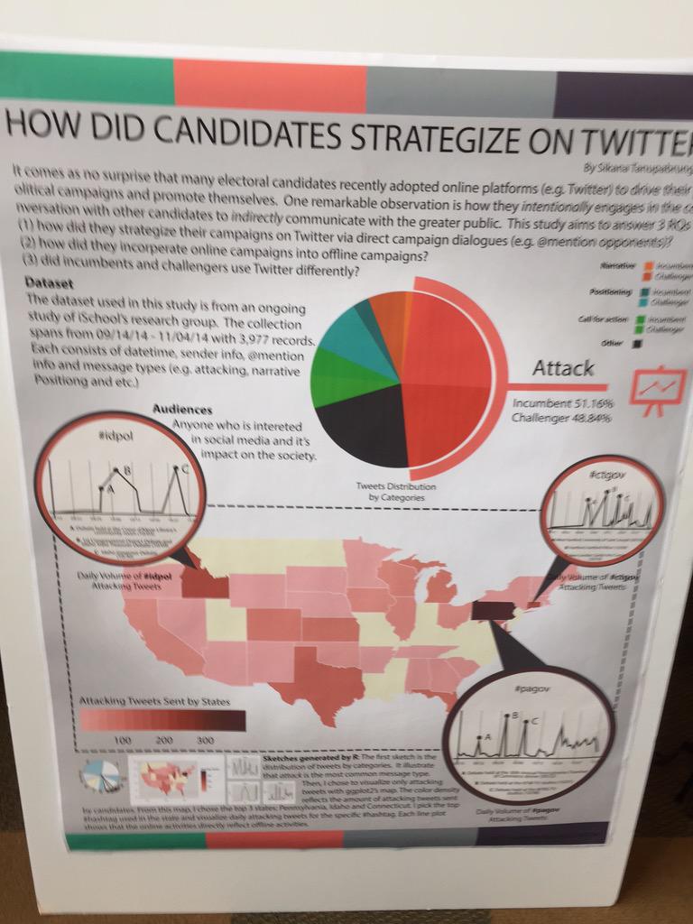 udaybirsinghdan's tweet photo. #ist719 candidates strategizing on Twitter #ctgov #pagov #idpol http://t.co/nkPIlbiMWd