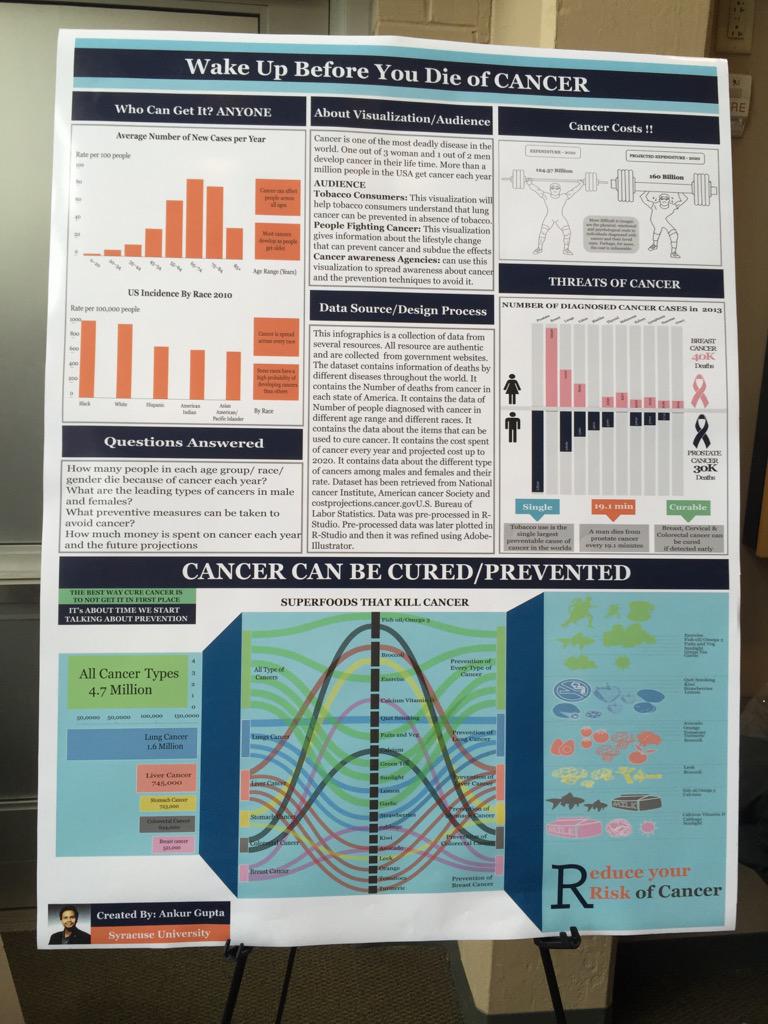 udaybirsinghdan's tweet photo. @ankurgupta1206 #ist719 @RelayForLife this is good data to use. Great job!! http://t.co/83gapmrNvn