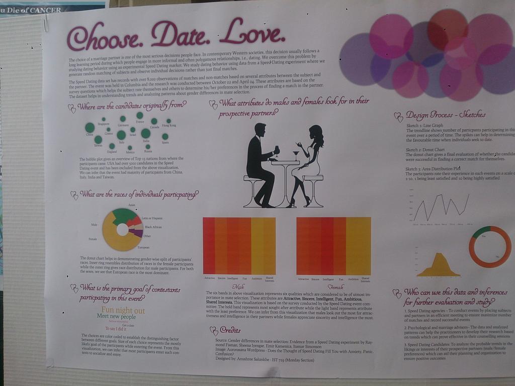 amitroy88's tweet photo. #IST719 choose date  wisely by Anushree Salunkhe!  Attributes to look for! http://t.co/A0gK642VpX