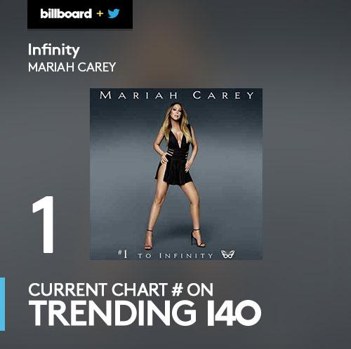 billboard tweet media