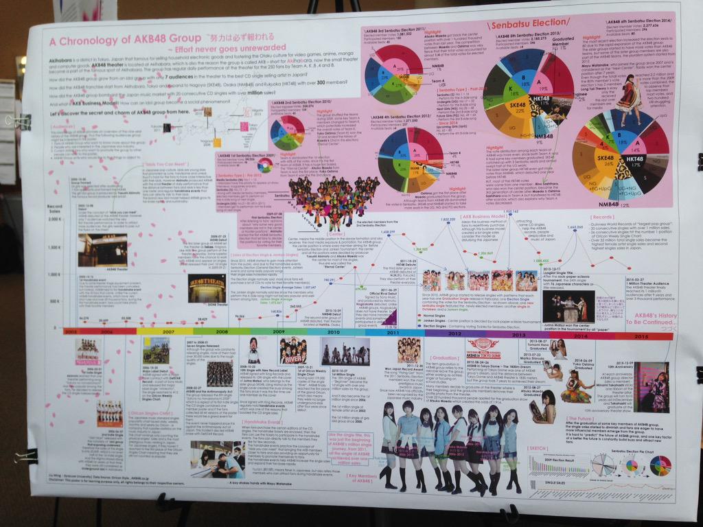 yuting_guo's tweet photo. #IST719 @JeffHemsley fan of Japan's AKB48 group? check it out ~ very informative and comprehensive~ http://t.co/zqP8Cr1jjg