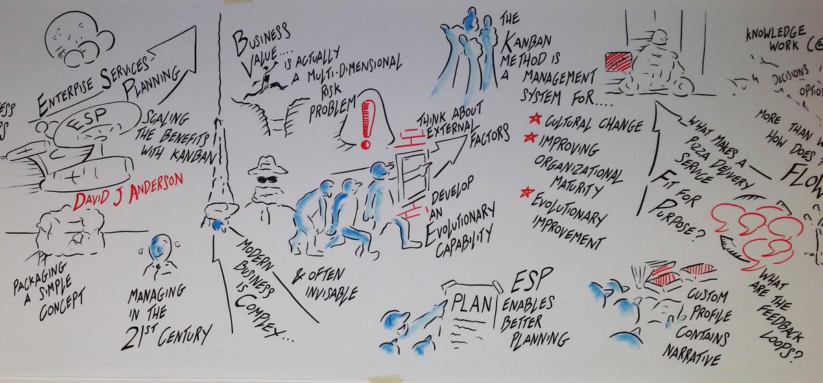 Stuartliveart's tweet photo. Live Illustration captured during 'Enterprise Services Planning' talk by @agilemanager #LLKD15 @BCS_Agile http://t.co/DCGTk8OQiu