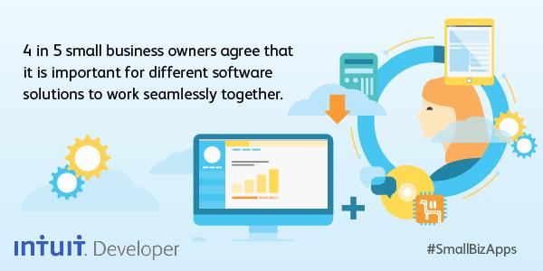 IntuitDev's tweet image. Help a biz out: 4 of 5 SMB’s say it’s important their #SmallBizApps work seamlessly together intuit.me/1DQtmBs