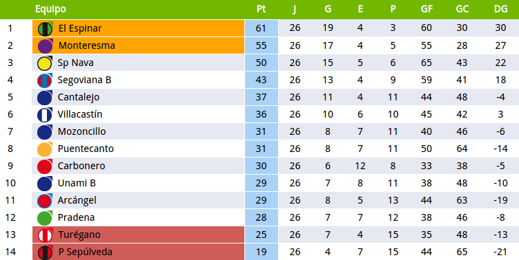 Sporting Nava tweet media
