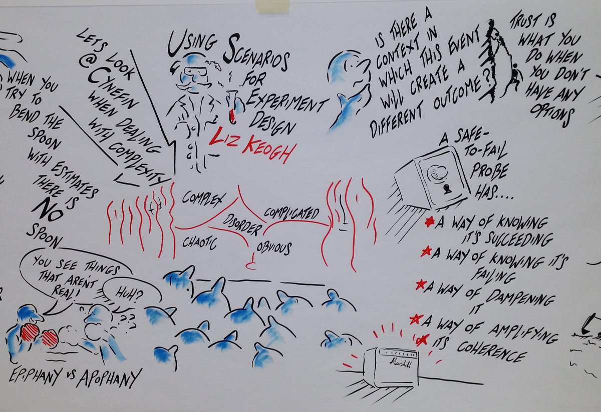 Stuartliveart's tweet photo. Live Illustration captured during 'Using Scenarios for Experiment Design' talk by @lunivore #LLKD15 @BCS_Agile http://t.co/GsigQsswbj