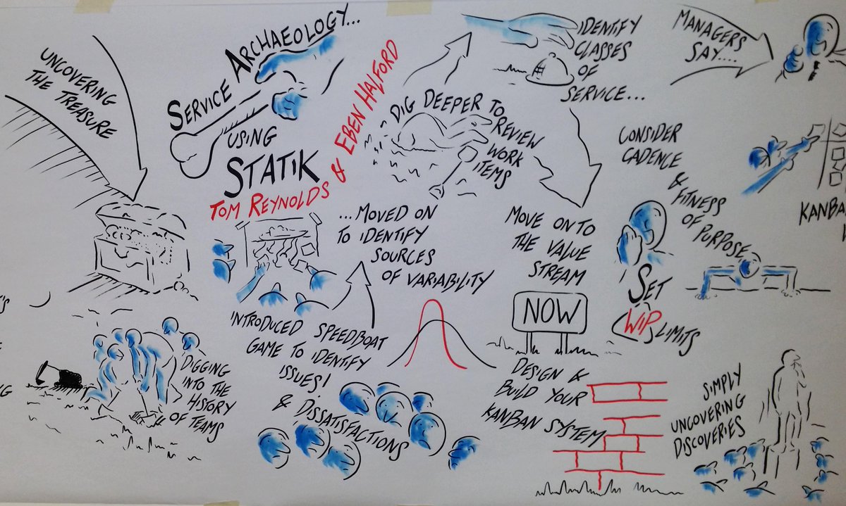 Stuartliveart's tweet photo. Live Illustration captured during 'Service Archaeology using STATIK' talk by @tomjreynolds @Ebstar #LLKD15 @BCS_Agile http://t.co/JgGwjWhwYJ
