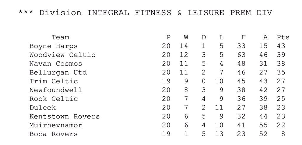 NWFC2011's tweet image. 