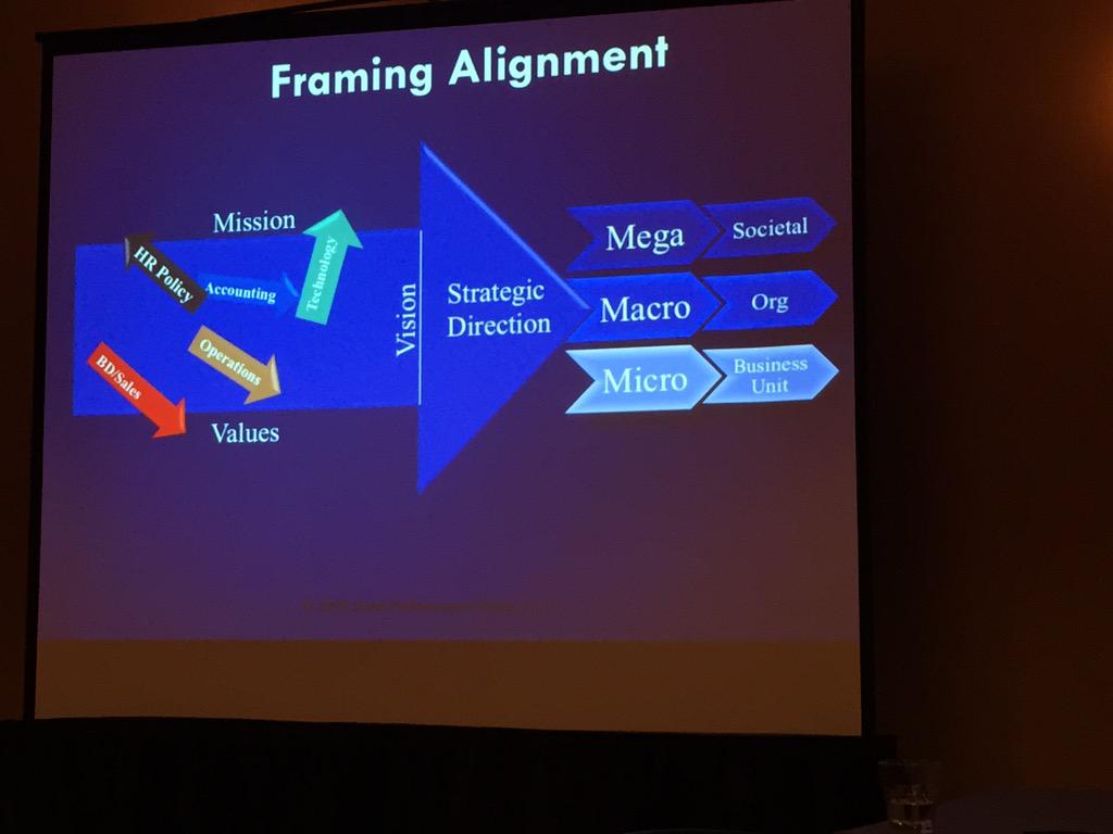 GriCamacho's tweet photo. Is your vision, mission and values aligned with strategic direction?  Or does it look like this? #ISPI15 http://t.co/clnawwIaCI