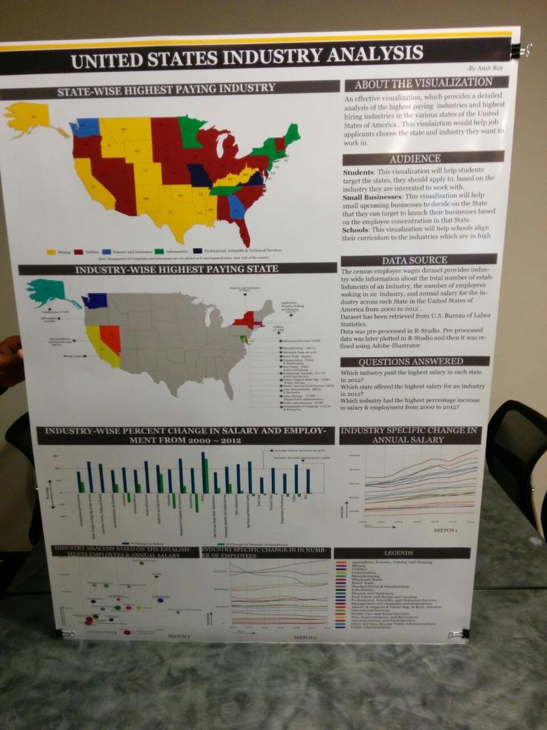 amitroy88's tweet photo. #IST719 Glad that I was able to make use of all the categories.  I hope it made sense!  Thank you @JeffHemsley http://t.co/IoXDSmIsre